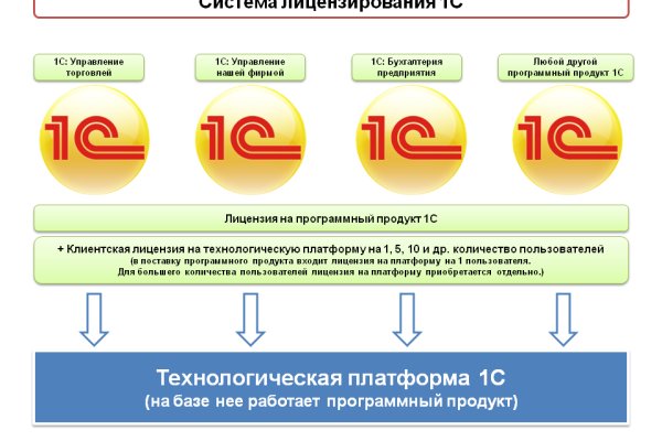 Кракен сайт ссылки актуальные