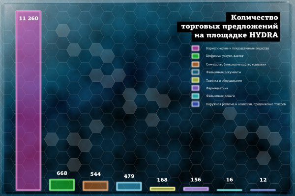 Кракен сайт ссылка настоящая